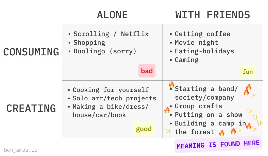 climate_ben's tweet image. My grand theory of life is to just hammer the shit out of quadrant 4