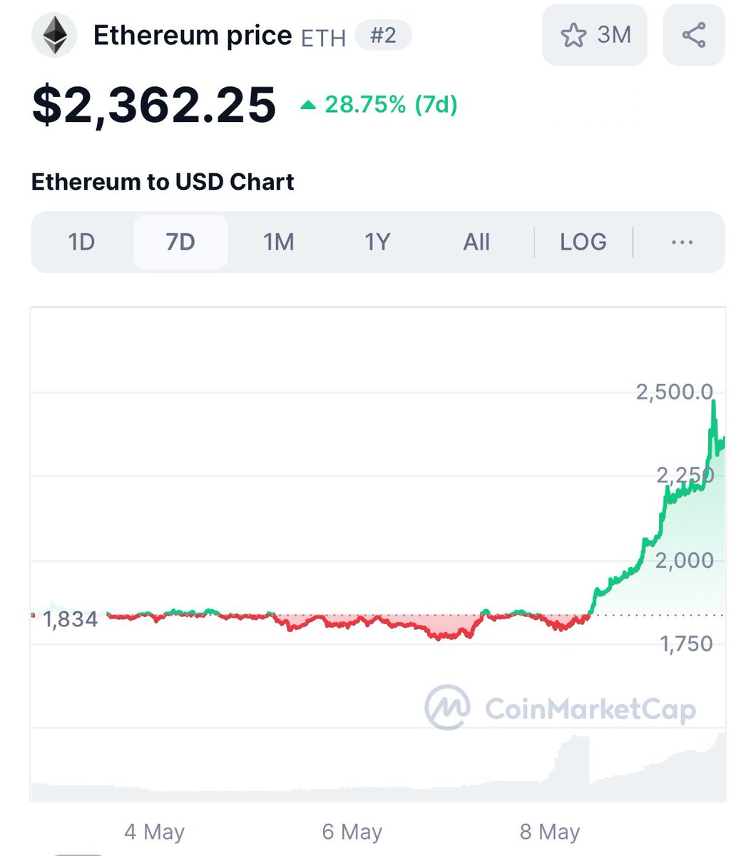 Glorious Friday. 

We. Must. Go. Higher.
