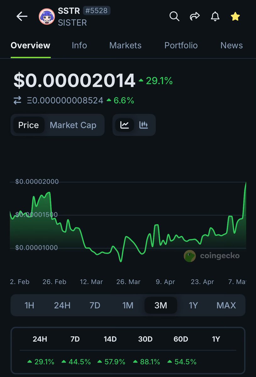 Hiçbir müdahalede bulunmadım.

Zamanı geldiğinde üstüme düşeni yapacağım, bok gibi markette ölmedik.

Bu saatten sonra da ölmeyiz.

10 Ether ayırmışım bu kızcağıza. Sorun yok.