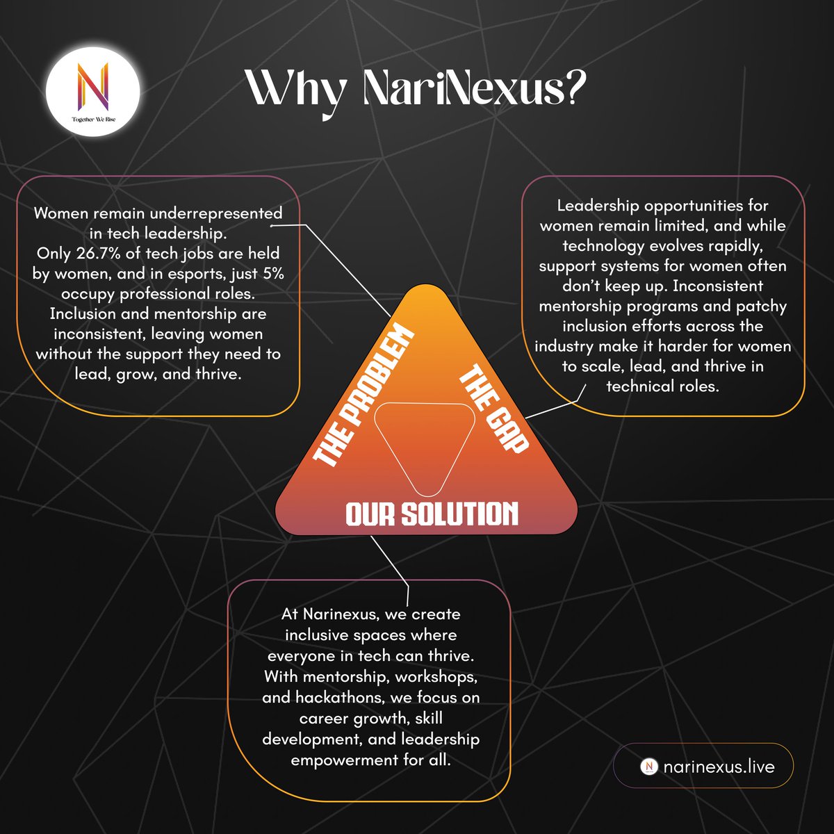 NariNexus tweet media