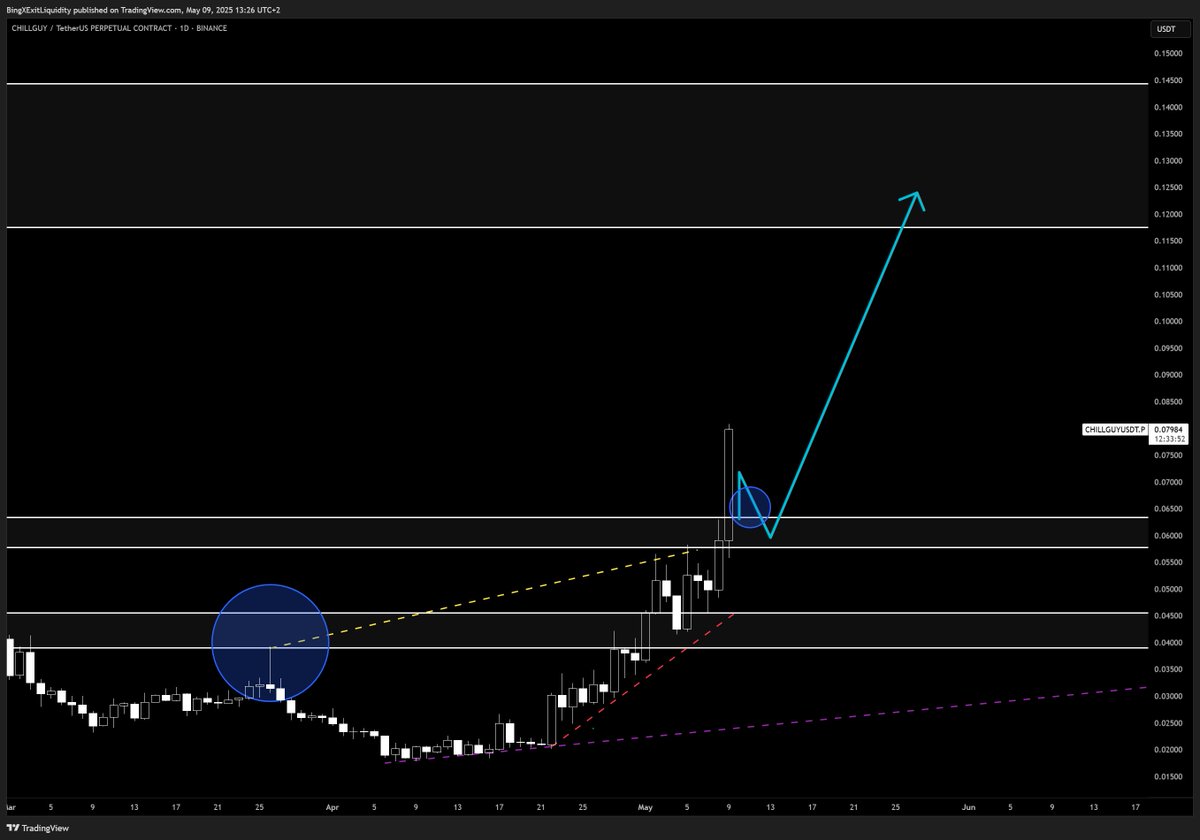 Halle Julia! you had the trigger

is this the RUN INTO MADNESS?

#chillguy

x.com/Eexitliquidity…