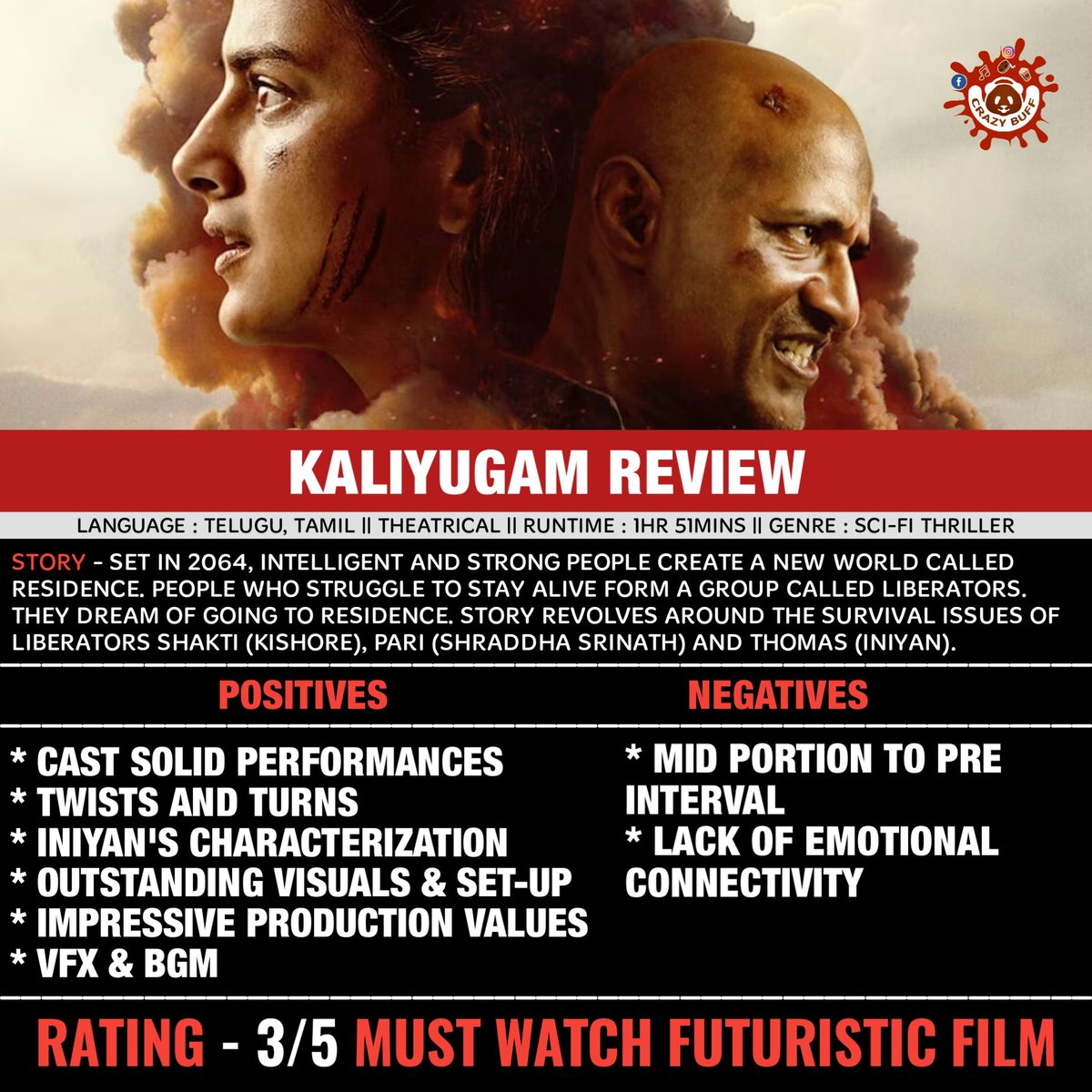 Crazy Buff (@crazybuffoffl) on Twitter photo #KaliYugam Movie Review
#KaliyugamReview #Kaliyugam2064 #Kaliyugam2064Review
#ShraddhaSrinath <a href="/MythriRelease/">Mythri Movie Distributors LLP</a> <a href="/ShraddhaSrinath/">Shraddha Srinath</a> <a href="/rkintrnational/">RK INTERNATIONAL</a> <a href="/primecinemas_/">Prime Cinemas</a> #CrazybuffReviews #KaliYugam Movie Review
#KaliyugamReview #Kaliyugam2064 #Kaliyugam2064Review
#ShraddhaSrinath <a href="/MythriRelease/">Mythri Movie Distributors LLP</a> <a href="/ShraddhaSrinath/">Shraddha Srinath</a> <a href="/rkintrnational/">RK INTERNATIONAL</a> <a href="/primecinemas_/">Prime Cinemas</a> #CrazybuffReviews
