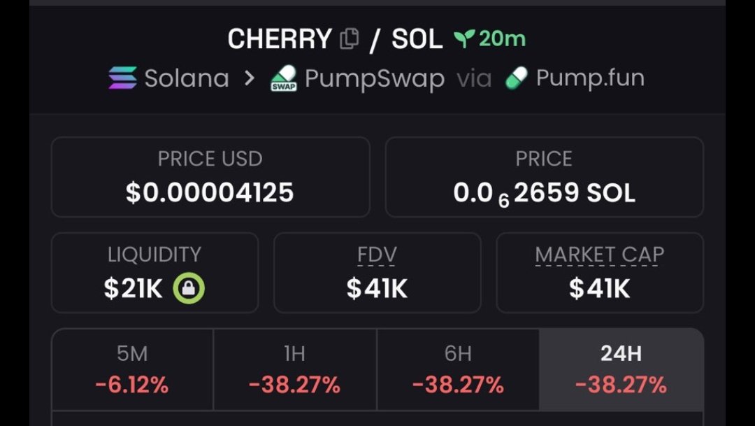 1cryptosavvy2's tweet image. Caught a great opportunity on $CHERRY at $41k market cap on my private Tg
