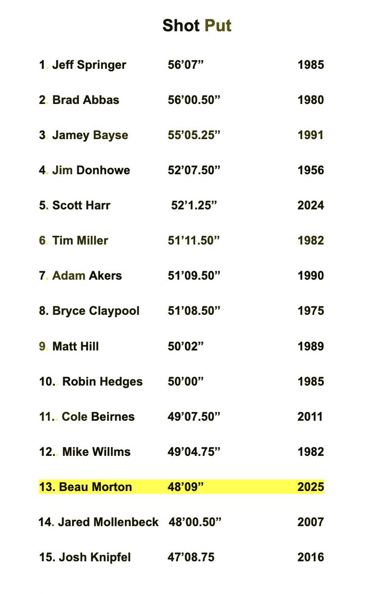 H-D Track tweet media