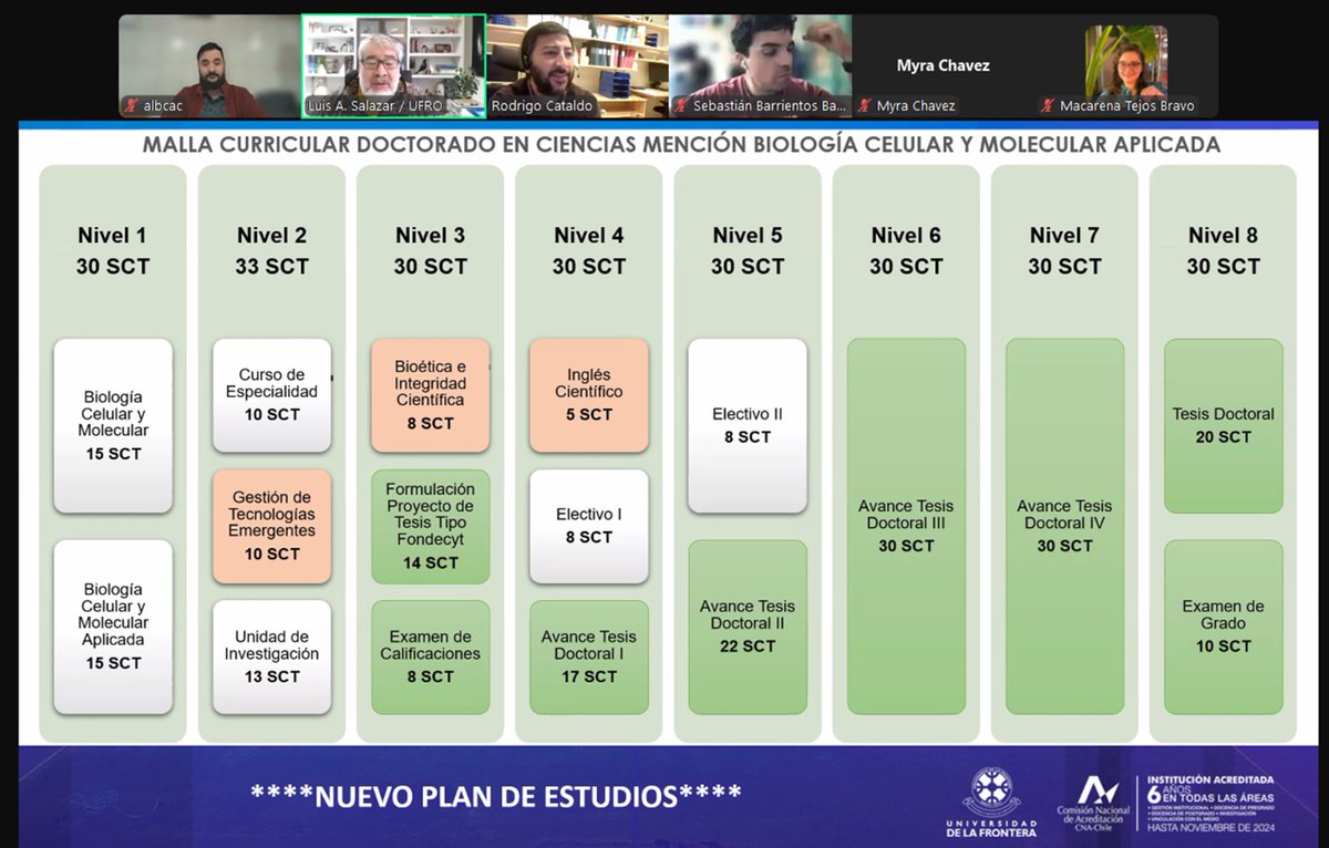 Oportunidades y convenio AIChiS–UFRO en marcha 🤝

Ayer nos reunimos con el Dr. Luis A. Salazar de la <a href="/UFrontera/">UFRO</a> para avanzar en la implementación del convenio exclusivo para miembros AIChiS y explorar colaboraciones con el Doctorado en Ciencias.

✍️ ¡Súmate a AIChiS y participa!