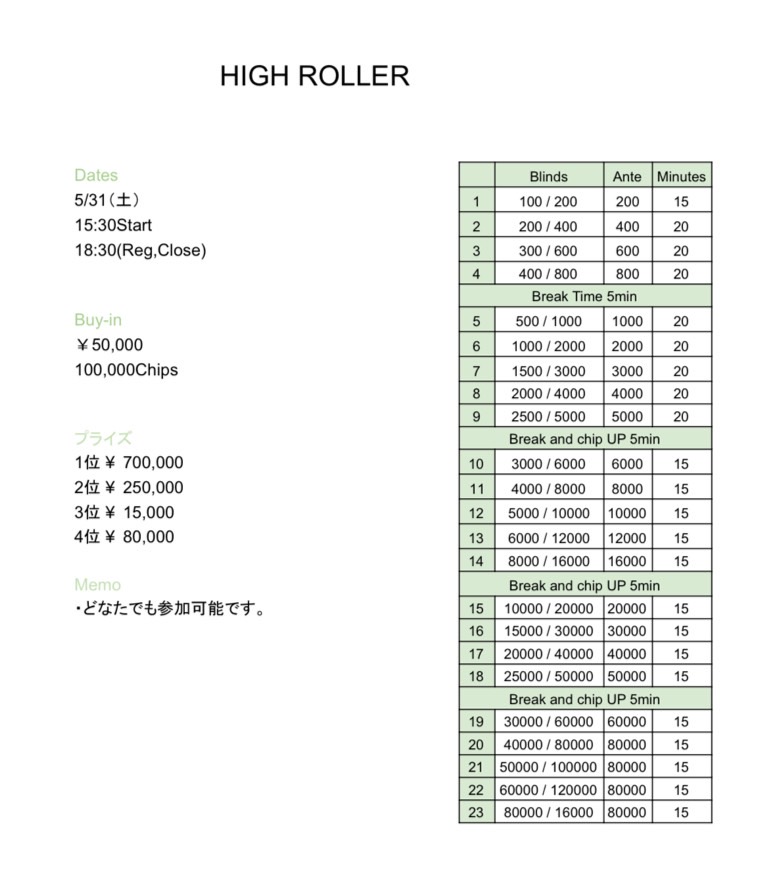 BIG1_CUP's tweet photo. 🏆抽選でサイドトナメ無料ご招待🏆

5月31日(土)　15:30 Start  (18:30)
HIGH ROLLER

「2名様」を無料でご招待！

[応募方法]
１、
@BIG1_CUP

をフォロー
２、 このツイートをRT

たくさんのご応募お待ちしてますm(_ _)m https://t.co/q3roWPGYRY