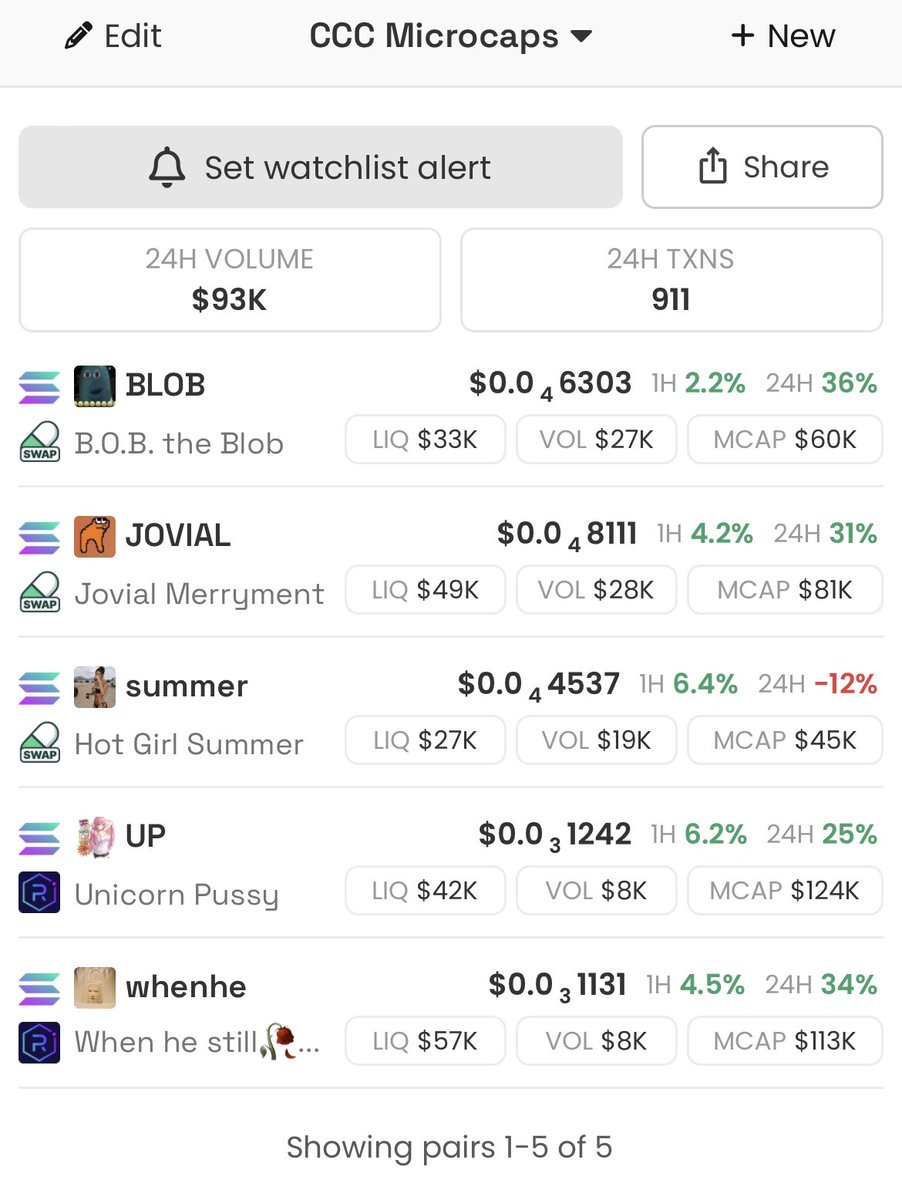 culturemaxxing's tweet photo. Culture Coin Codex MICROCAP list for May 9
$blob and $jovial up significantly
#whenhe bouncing nicely. Would like and expect to see this hit 1 mill again soon
$up unicorn pussy up nicely. So glad a
I added this one to my port. Broke the 100k mc barrier and should rise nicely from here
$summer slid overnight but hearing up this morning Load up on summer now so so early