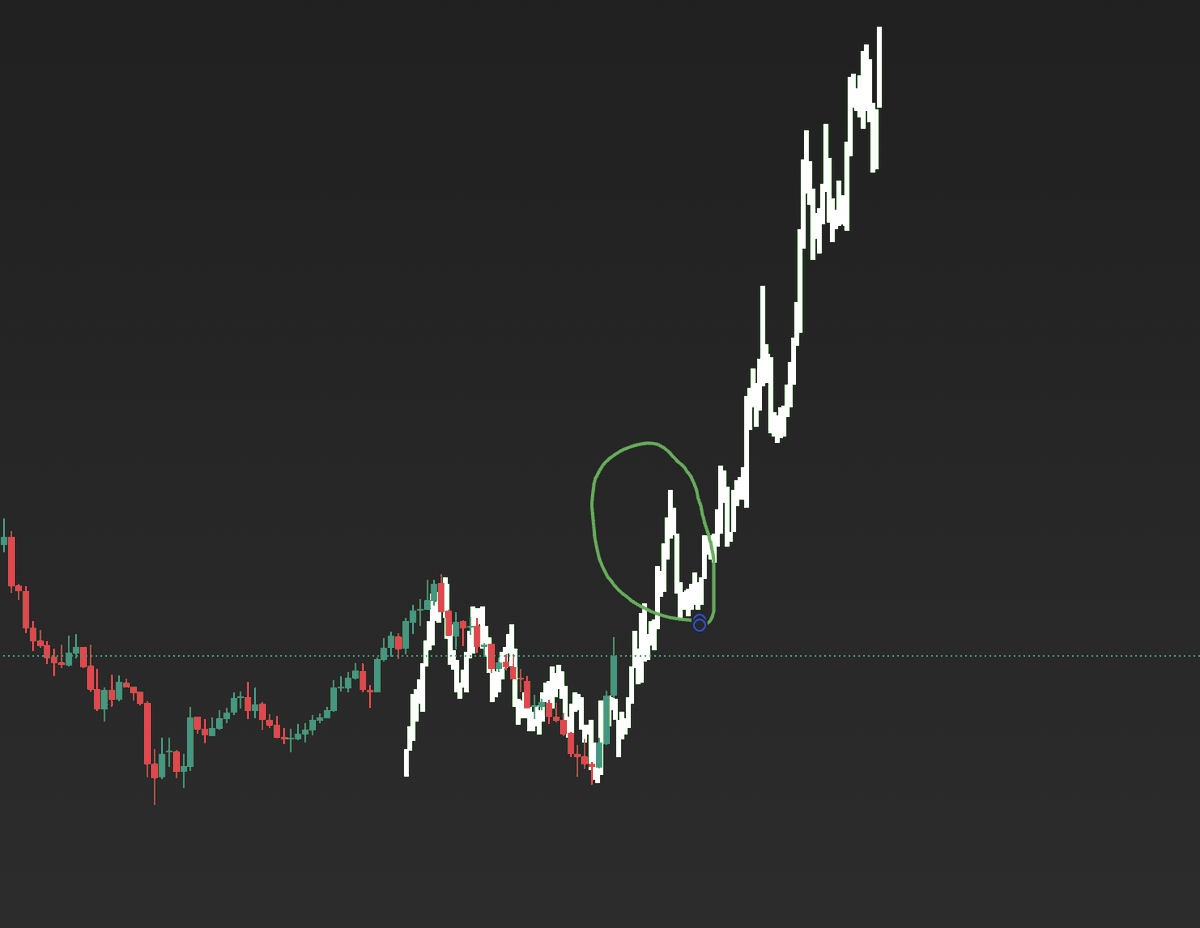 cryptomagic2040's tweet photo. مثال لشمعة اللكودة القادمة للعملات ...ستهبط بسرعة بحدود 17% في دقائق وبعدها نصعد بحدود 100% اخرى  

ستآتي  الشمعة بعد بعد ان تخترق كل العملات قمم الاسبوع الماضي وتبتعد عنها كما بالصورة https://t.co/qngKfIGhn1