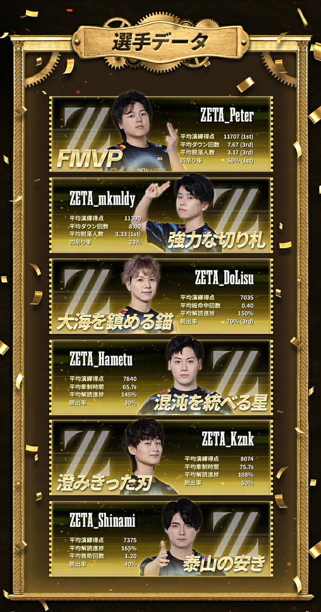 公式】IdentityⅤ 第五人格eスポーツ事務所 on X