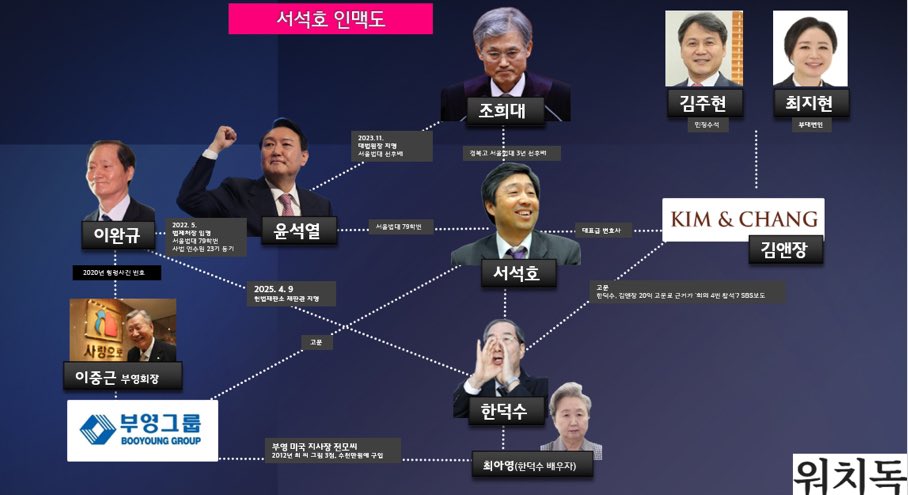 윤석열을 둘러싸고 있던 서석호 김앤장 카르텔입니다. 이자들은 지금도 어디선가 음모를 꾸미고 있습니다. 퍼뜨려주세요.