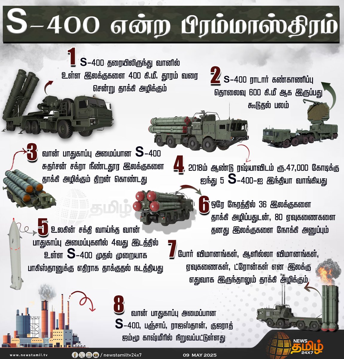 NewsTamilTV24x7's tweet photo. #Breakingnews | S-400 என்ற பிரம்மாஸ்திரம்
#TamilNews | #NewsTamil | #NewsTamil24x7
#IndiaPakistanWar #OperationSindoor2 #IndianArmy #Lahore #Jammu #S400 #F16 #JF17 #OperationSindoor #IndiaPakistan #IndiaStrikesPakistan #IndiaAttack #IndianAirForce #PAKAttack #PakistanResponse #IndiavsPakistan #counterattack #Infographicswithnewstamil24x7