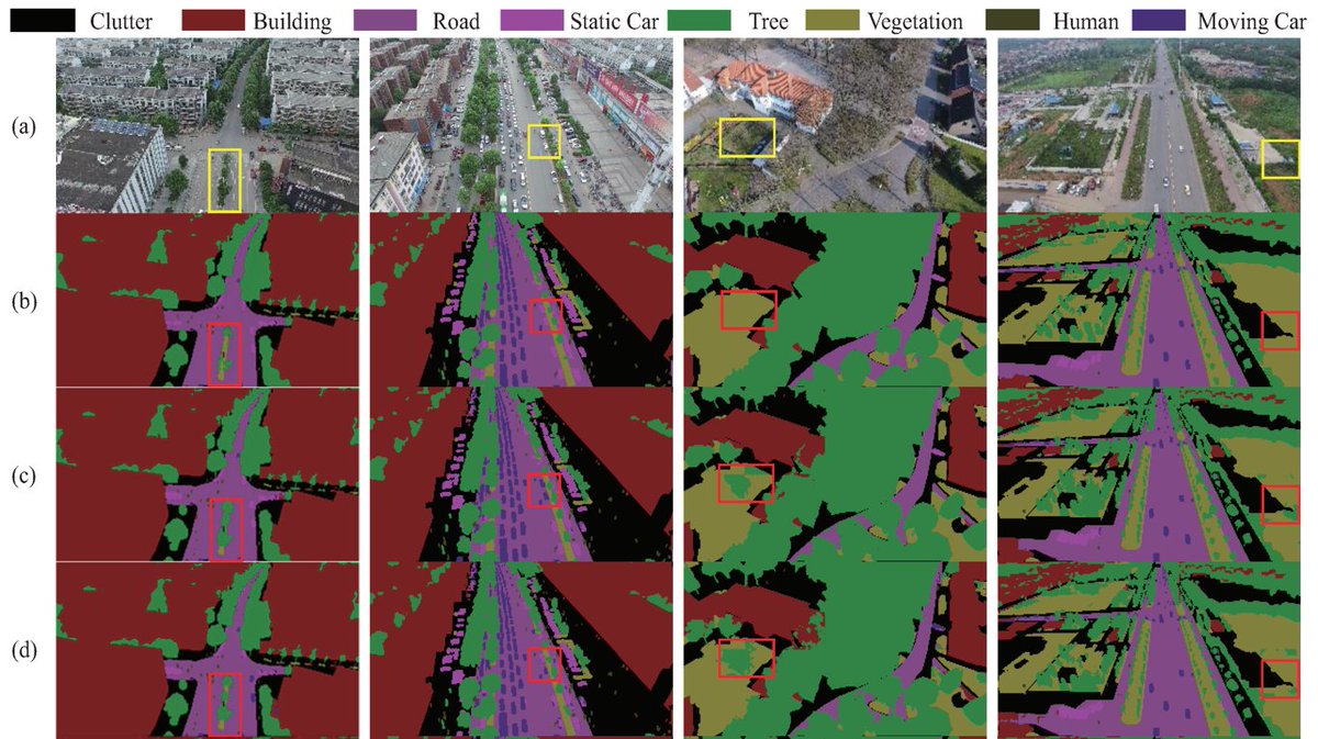 RemoteSens_MDPI's tweet image. 🖼️🖼️ MBT-UNet: Multi-Branch #Transform Combined with #UNet for Semantic #Segmentation of #RemoteSensing Images

✍️ Bin Liu et al.
🔗 brnw.ch/21wSx8P