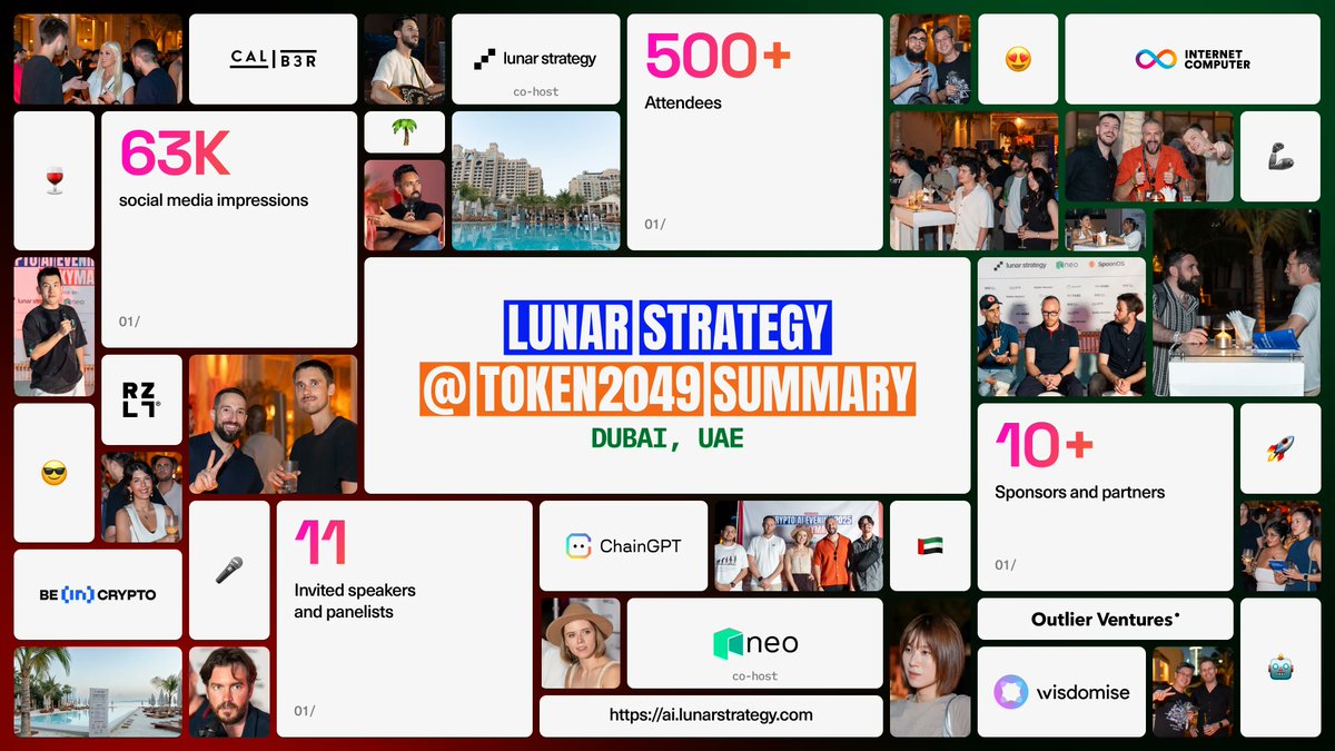 LunarStrategy's tweet photo. That's a wrap on @Token2049 Dubai! 🇦🇪

What a week it's been for our team:

▫ 500+ attendees at our @cryptoaicon event
▫ 11 speakers and panelists sharing insights on stage
▫ 10+ strategic partners we got to meet IRL

Key themes we spotted during the week:

- AI dominance continues (though only the best will survive)

- Genuine, human-like convos > scripted pitches for networking

- The attention economy narrative is stronger than ever before, and people are super invested in InfoFi with @KaitoAI leading the way

Special thanks to  @Neo_Blockchain @ICPHUBS @wisdomise @Chain_GPT @Calib3r_agency @Privasea_ai @turtleclubhouse
@theRZLT and all partners who made this week unforgettable.