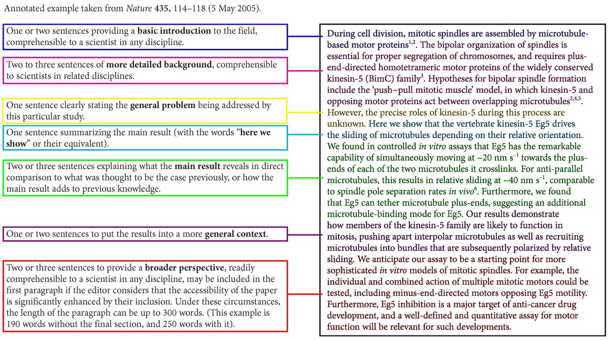 Your abstract is the part of your paper most people will read.

But most abstracts are unreadable.

Yours doesn’t have to be.

A well-structured abstract gets your paper eyeballs.
The best research gets skipped if the abstract sucks.