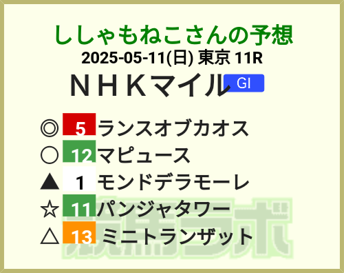 ginnan222's tweet photo. #競馬ラボ でアナタの予想を投稿しよう　⇒　https://t.co/Z8wlUCPKzs
#競馬
#ＮＨＫマイルカップ
#マイ予想印ジェネレーター https://t.co/3hso30AdnW