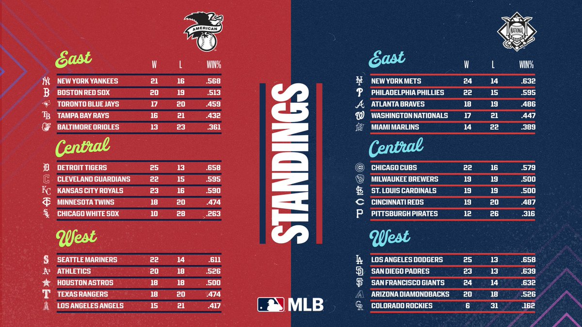 MLB Europe tweet media