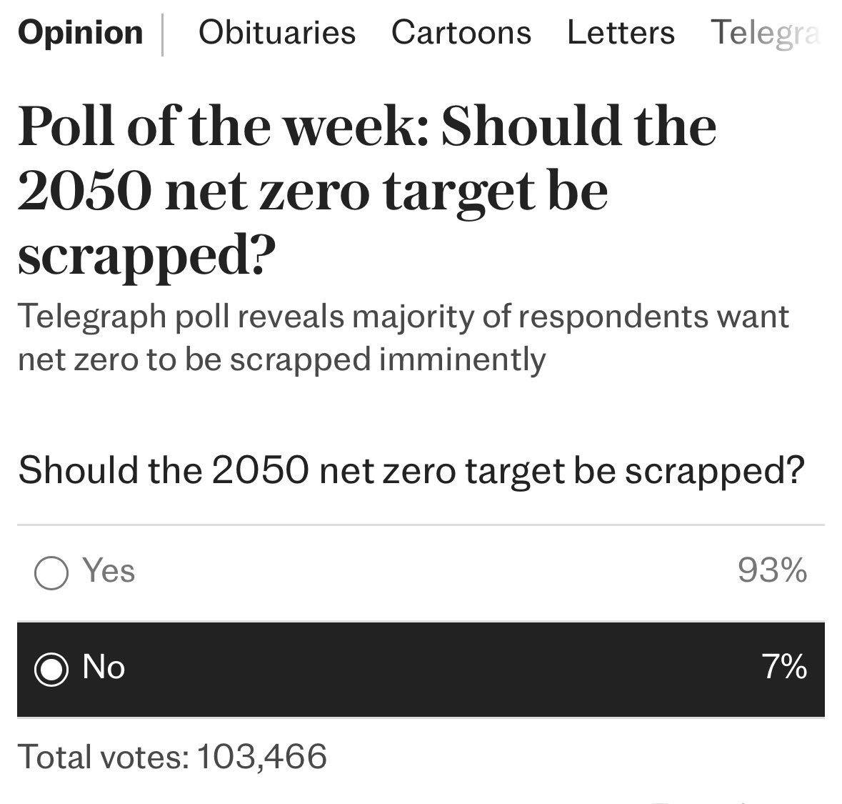 Richard Black (@_richardblack) on Twitter photo Readers of the <a href="/Telegraph/">The Telegraph</a> vote for higher energy costs, dirty air and continued fossil fuel import dependence Readers of the <a href="/Telegraph/">The Telegraph</a> vote for higher energy costs, dirty air and continued fossil fuel import dependence