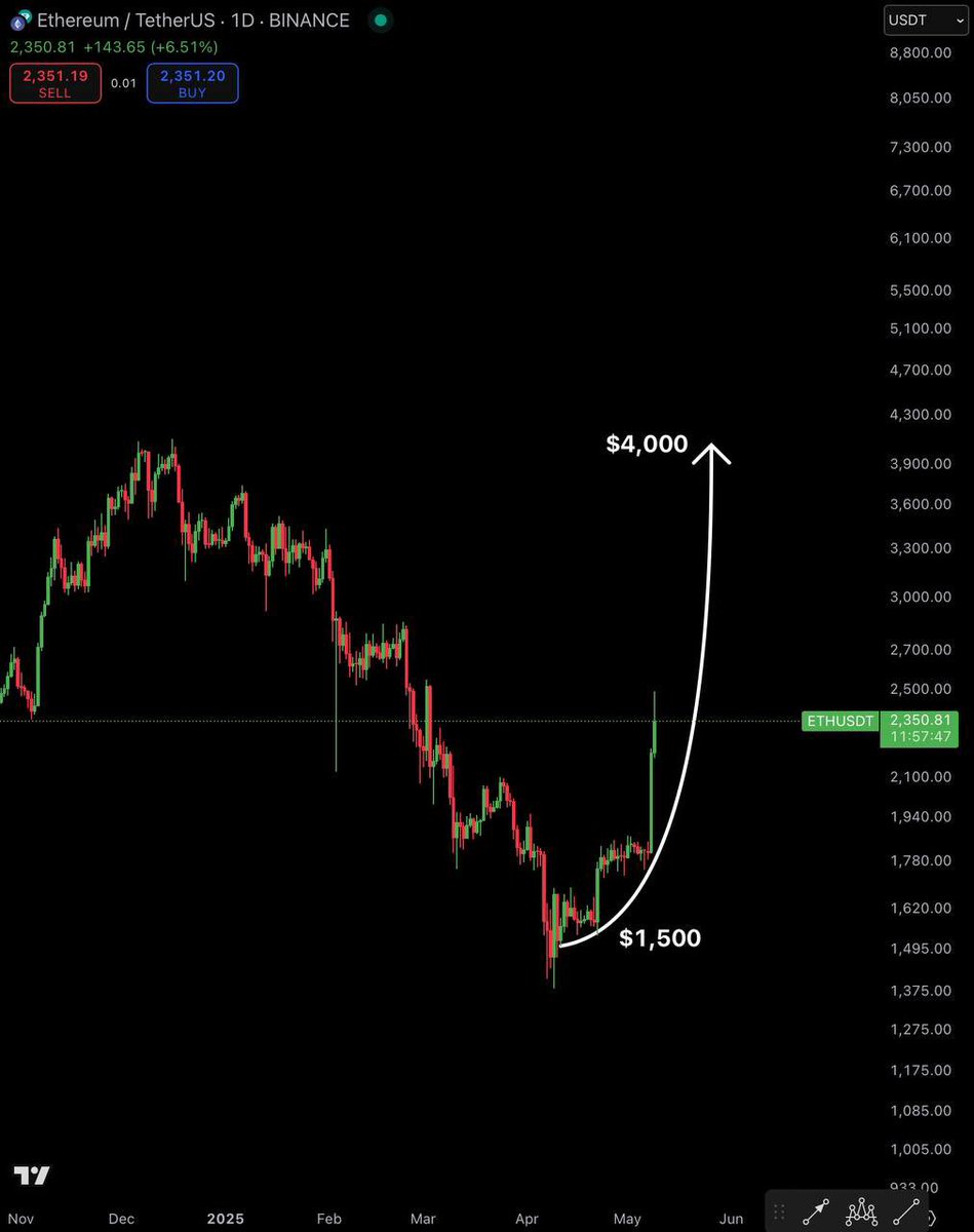 Ash Crypto tweet media