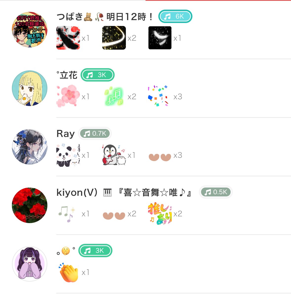 kyo_sing's tweet photo. 今日めっちゃ喉の調��良かった気がする❕

久々にワンオクを歌ったんだけどなんかちょっと出やすくなってた🤏
ロックをかっこよく歌いてぇなぁ🎤

今日もたくさん歌聞いてくれてありがとう❕
またこい。

#colorsing https://t.co/gGEA78XZ6p