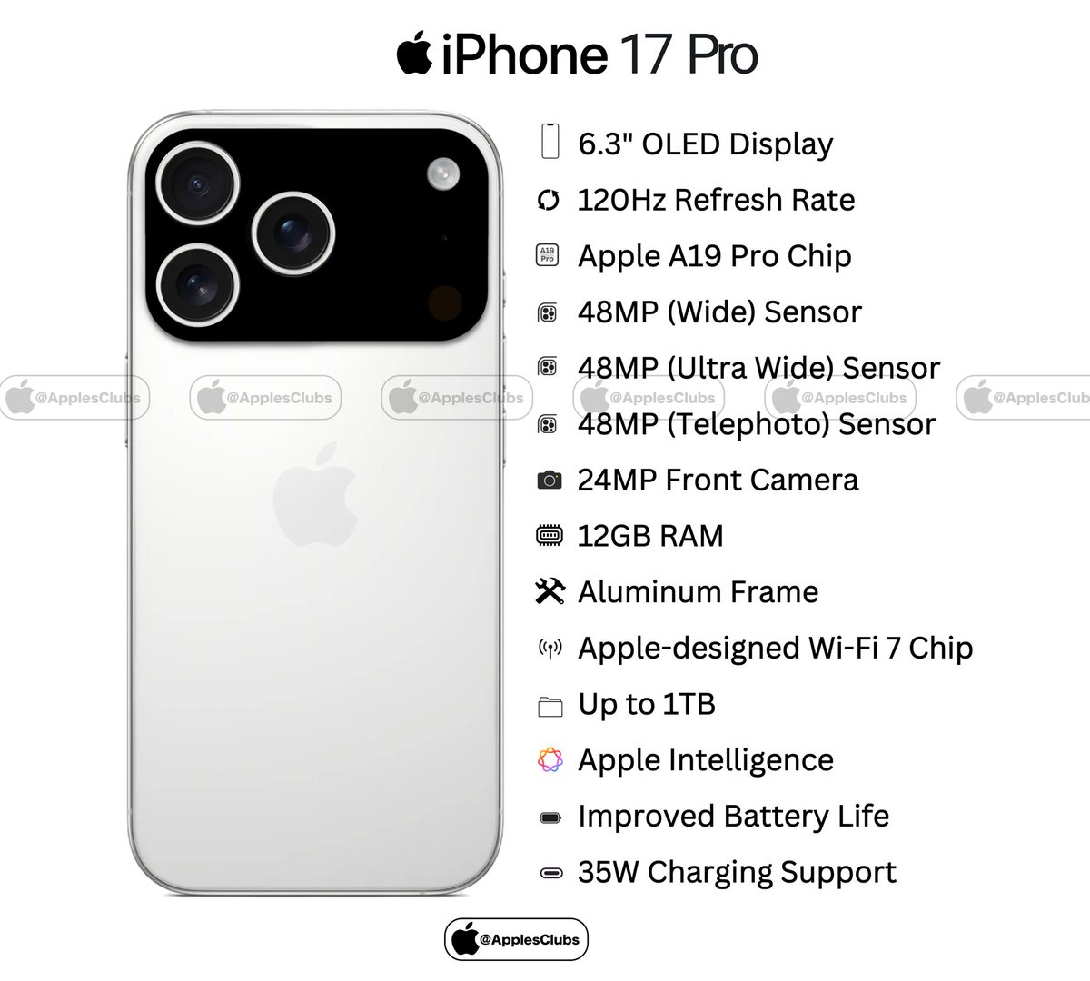 Apple Club tweet media