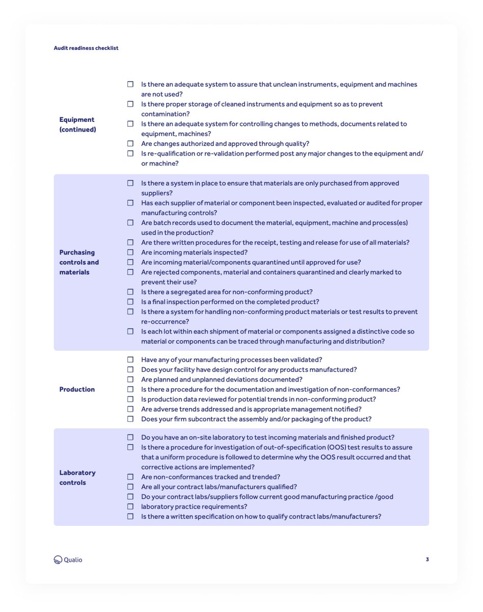 Getting the life science QMS basics in place?

Try our audit readiness checklist to tick things off as you go ✔️

hubs.ly/Q03lzTC00
