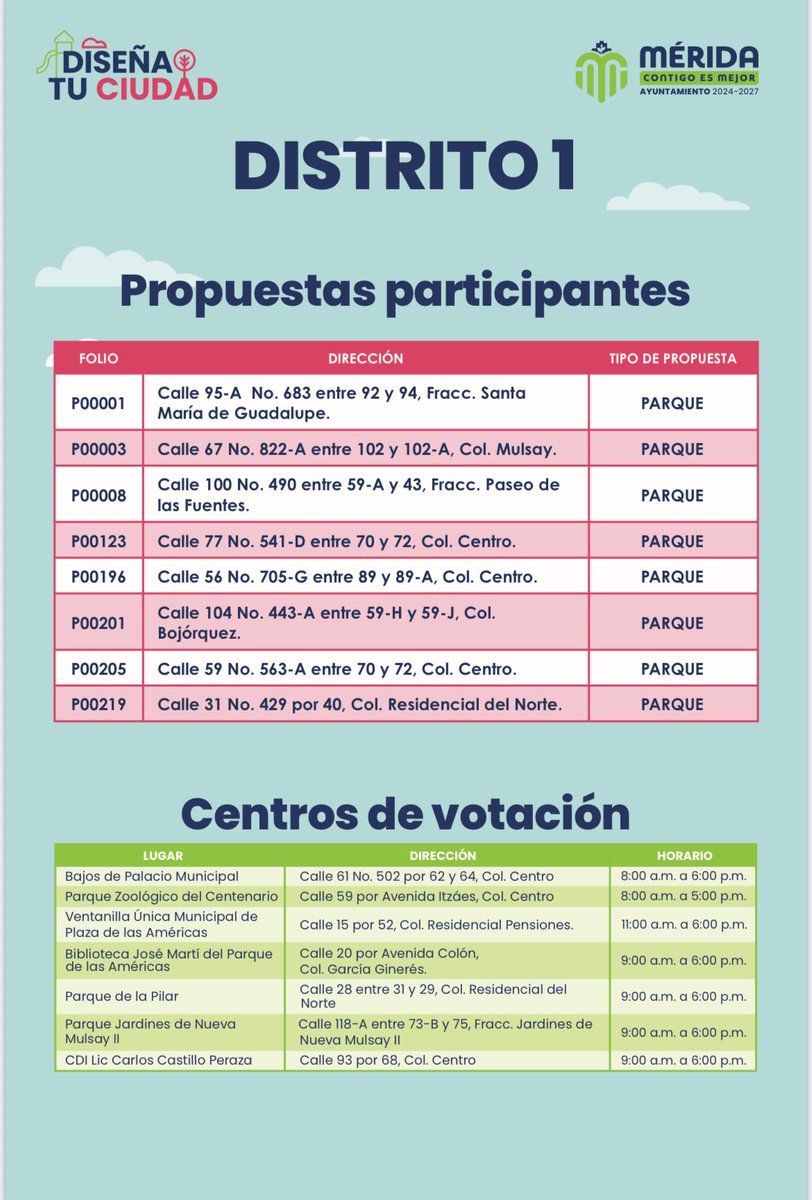 SergioChanLugo2's tweet image. Este 11 de mayo Tú decides dónde invertir para mejorar Mérida
@AyuntaMerida @CeciliaPatronL