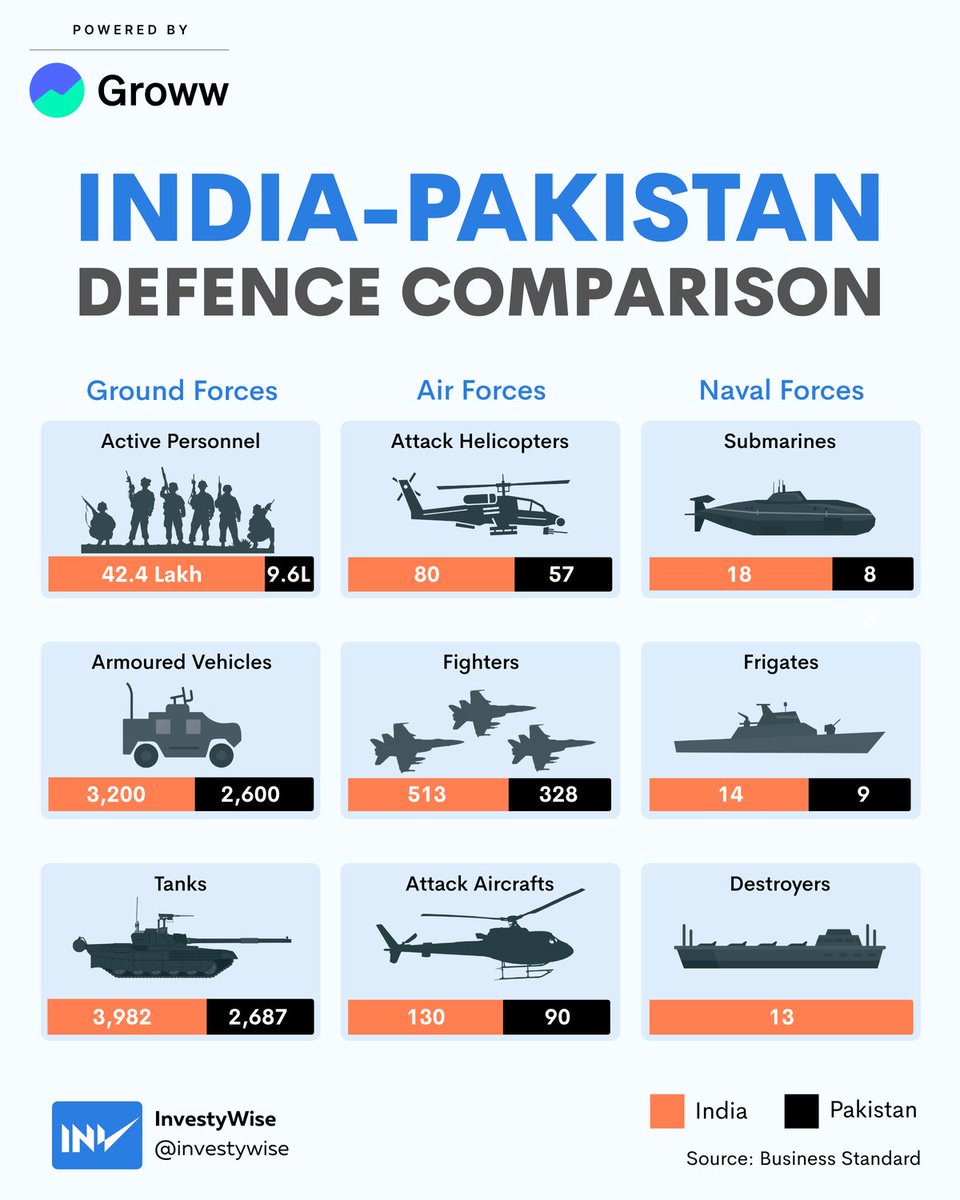 Investywise's tweet image. Jai Hind