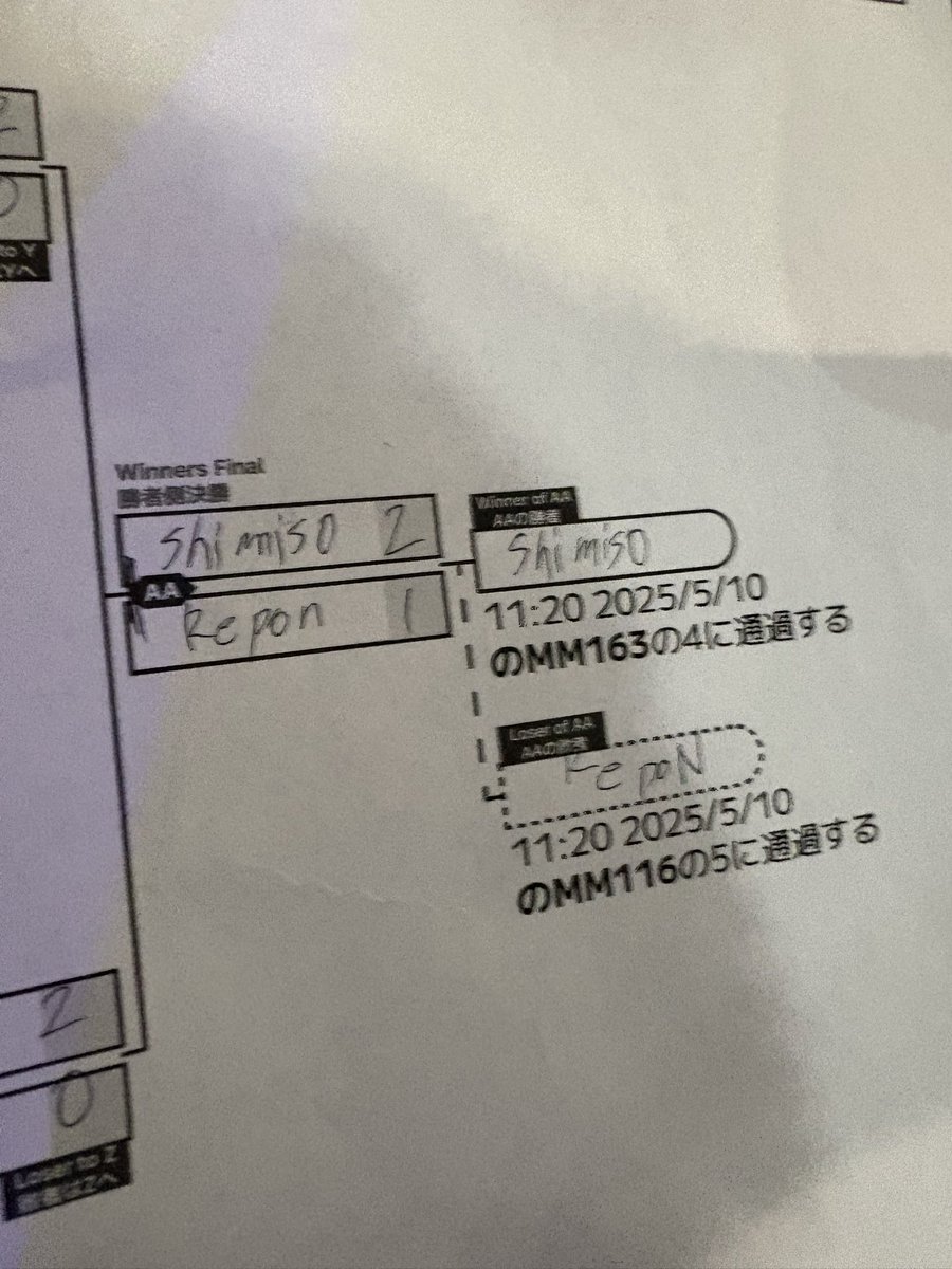 Shimiso_fgc's tweet image. 超絶背水の逆転劇でウィナーズ抜け！
あっぶねええええええええええええええええええええええええええええええええええええええ！！！！！！！！！！！！！！！！！！！！