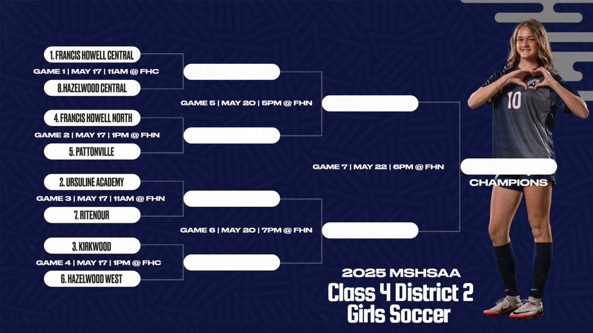 FHC Girls Soccer (@fhcgirlssoccer) on Twitter photo 