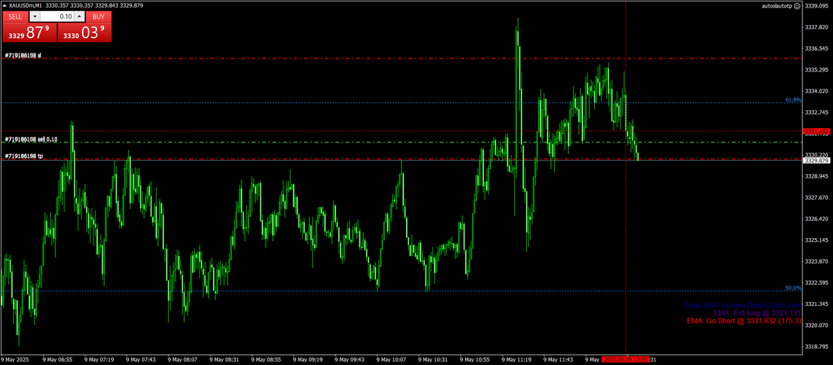 Julanrey ❤️ Memecoin tweet media