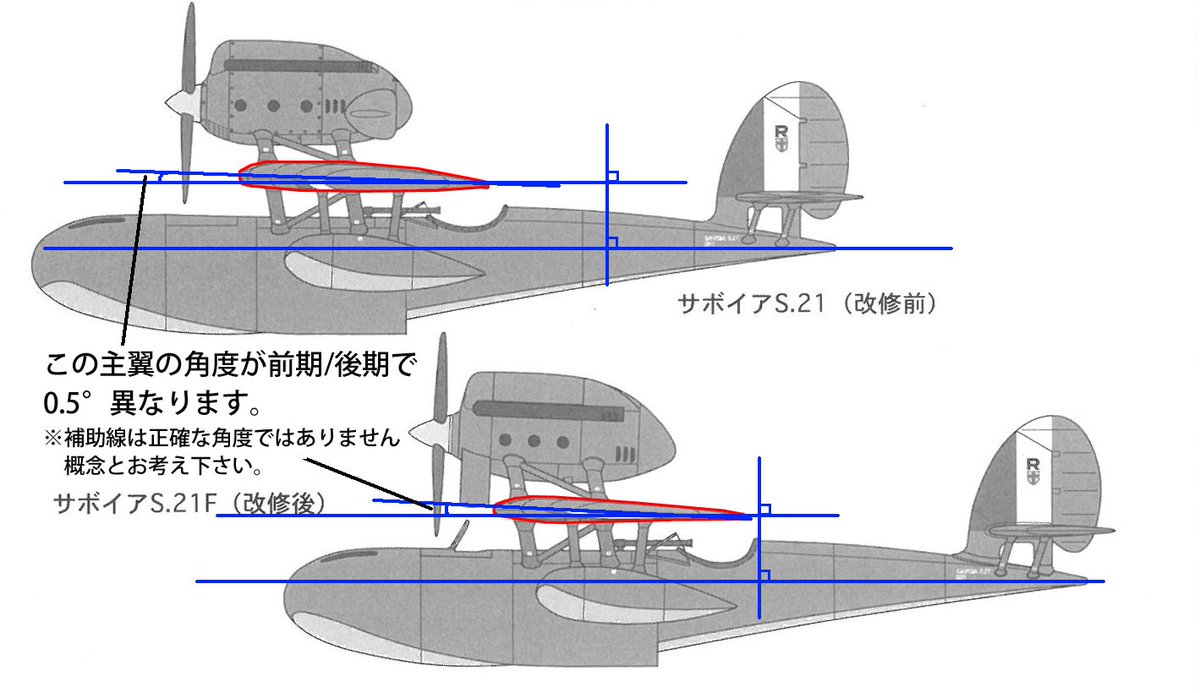 「翼の取り付け角を図面より0.5°増やしてくれ。」
主翼の取り付け角も、当社のプラモデルも前期型と後期型とでは0.5°変更しています。