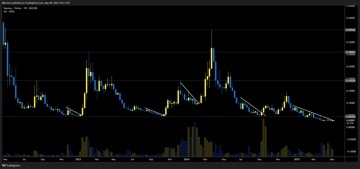 SilverBulletBTC 📈 tweet media