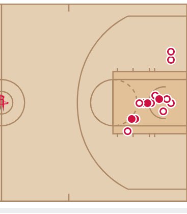 SquaredMack's tweet photo. @SengunAlpi @pelon8052321566 @OptimisticLaker @JTGatlin If your guy makes all his looks in the paint and free throws we win.

But yeah blame Jalen cause Sengun was missing all these bunnies lmao 🤣 

You’re so stupid it hurts lmao 🤣 https://t.co/sBprpiwwRx