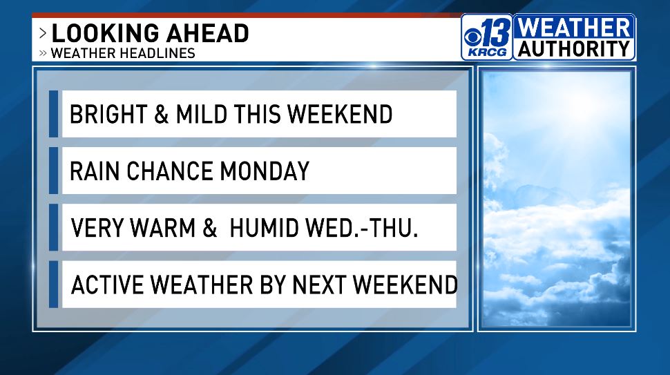 We finally have a nice stretch of weather to get outdoors, just in time for Mother's Day Weekend. We'll see more changes next week. #midmowx