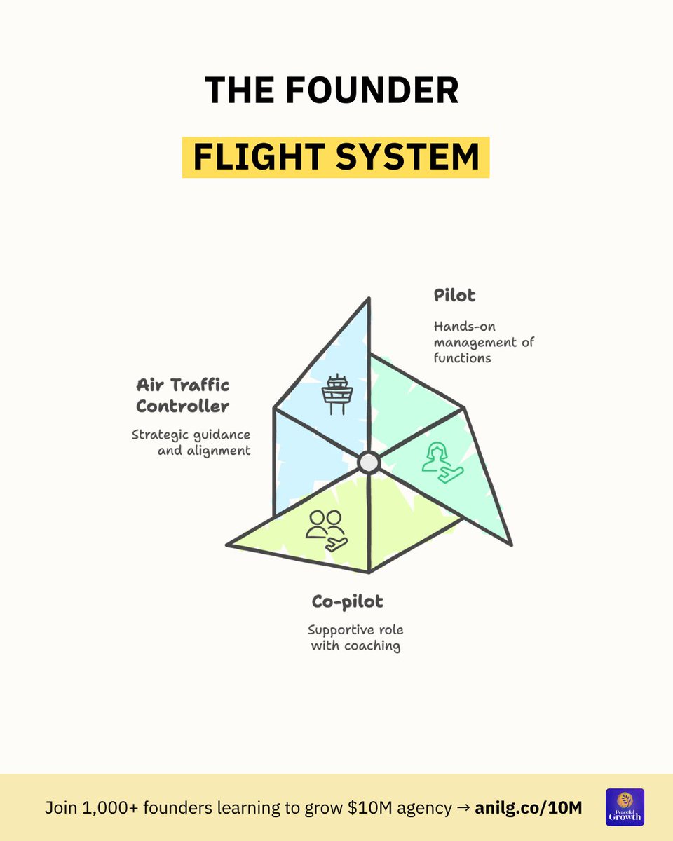 You don’t need to be in every meeting.

You just need to know which “plane” to fly.

That’s something it took me 16 years to learn.

For most of my founder journey, I wore every hat.

Sales.
Marketing.
Hiring.
Finance.
Operations.

If something moved, I was on it.
If something