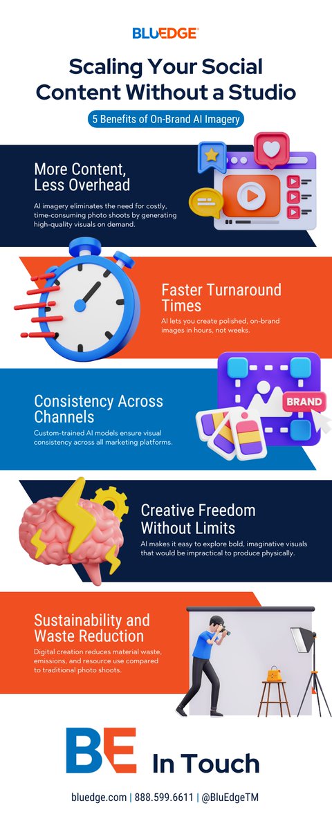 BluEdgeTM's tweet image. 🎨 Think you need a full studio to keep your feed fresh?
Think again. This quick infographic shows how AI-generated visuals can help you stay on-brand, on-trend, and on time—without the overhead.

#CreativeTools #ContentHacks #SocialMediaMarketing