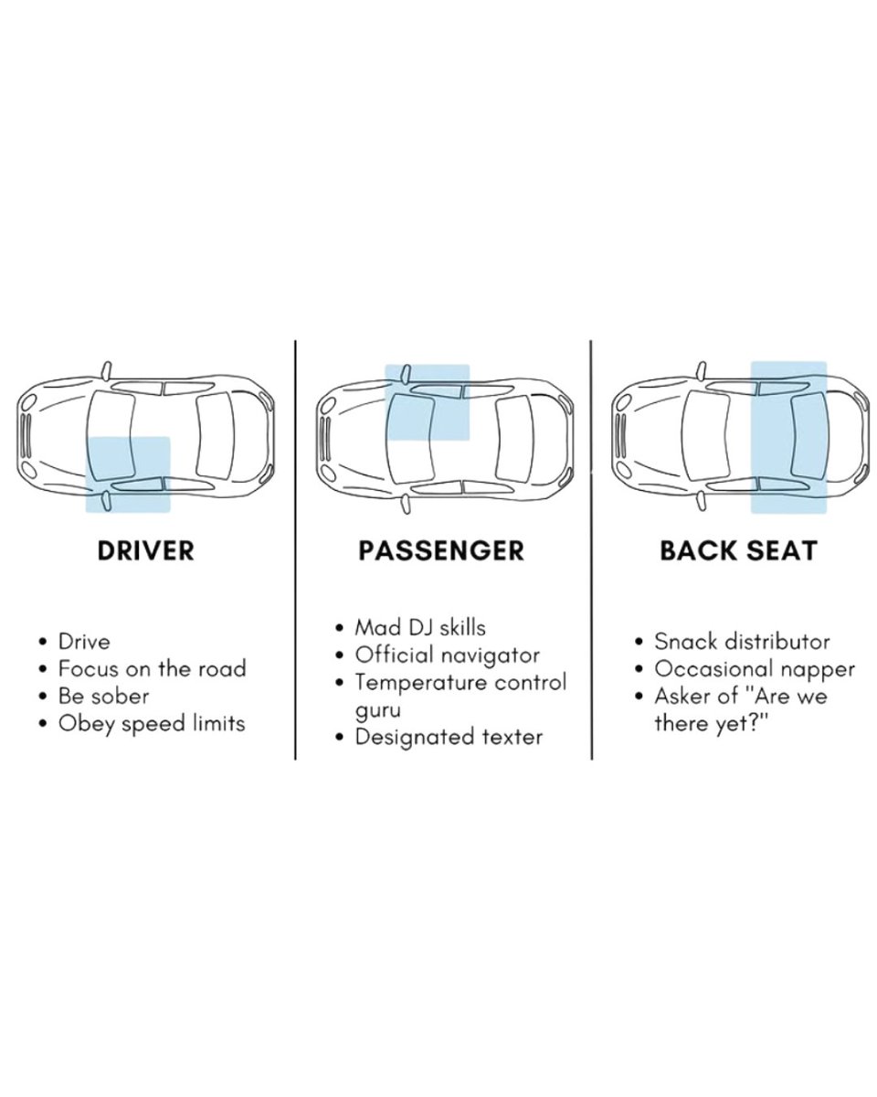 NHTSAgov's tweet image. Know your role. 😎⤵️
