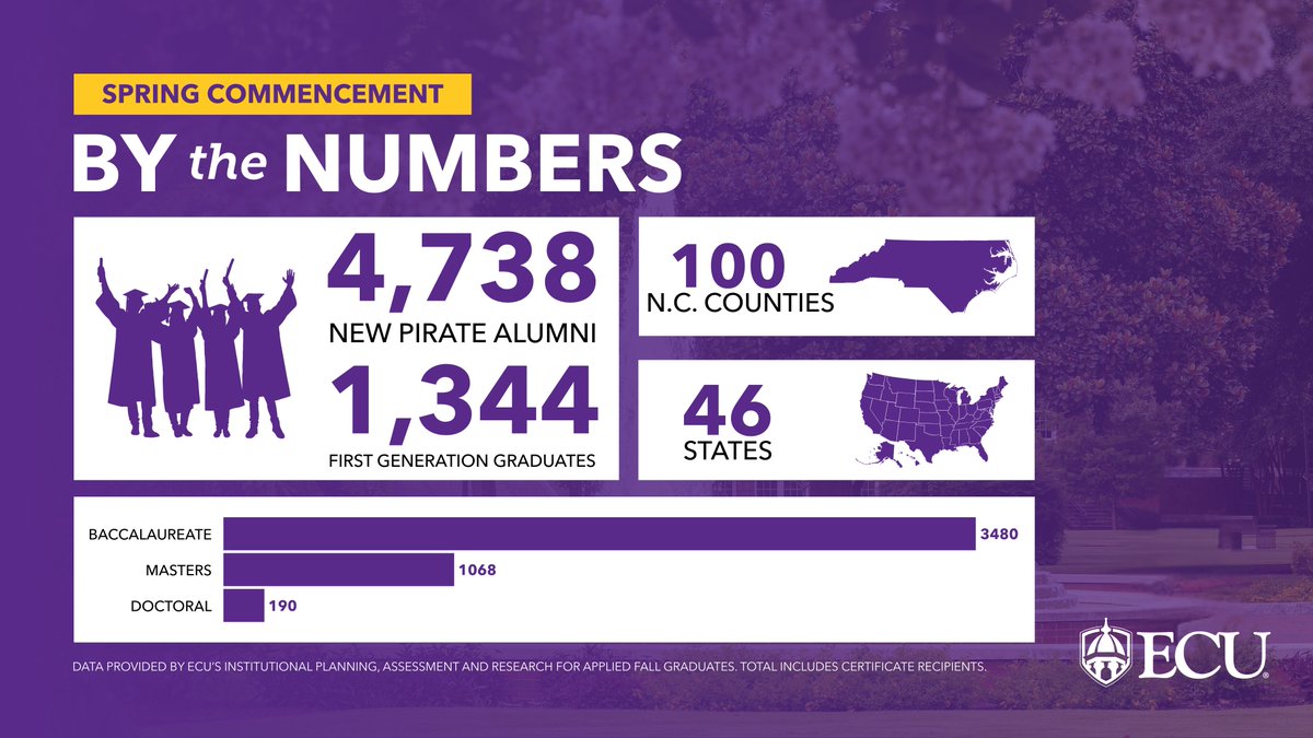 #Pirates may sail here from far and wide, but they'll always call #ECU home 💜

 Get to know #ECU25 ⤵️