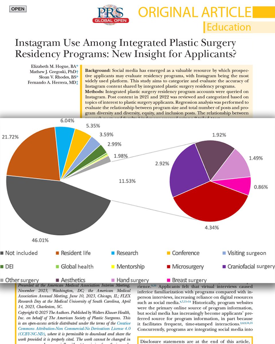 📸 Applying to plastic surgery residency? In this #PRSGlobalOpen study, the authors analyzed 3K+ Instagram posts—what programs post vs. what’s real might surprise you. Read the full study FREE 👇
l8r.it/5QVb

 #PlasticSurgery #Match2025 #MedTwitter