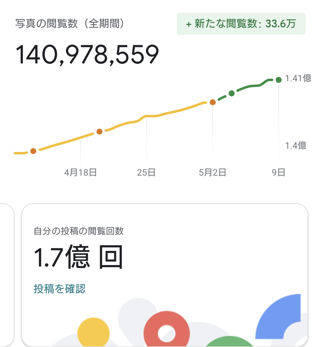 mo_hyuuga's tweet image. 趣味の一つ、ローカルガイドレベル上げ…。

なかなか、レベル10がとおい…です。
閲覧数は1.7億回らしいですが、不定期に、見られてない写真（3桁いかなかった）は消してたりします。

#localguides  #ローカルガイド #ローカルガイドレベル9