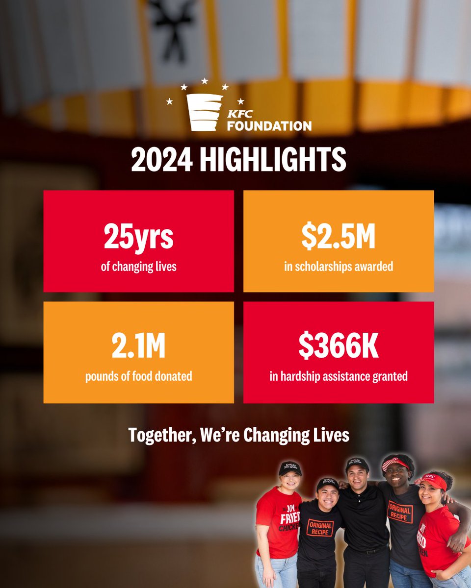 🎉 In 2024, we celebrated 25 years of changing lives—rooted in a simple act of kindness by Colonel Sanders that sparked the creation of the KFC Foundation. ❤️

Explore the full impact in our 2024 Annual Report 👉 kfcfoundation.org/annual-report-…

Together, we’re changing lives. ❤️