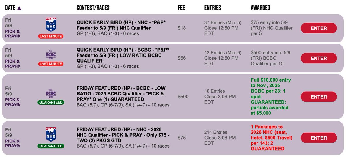 Today's featured tourneys at HorsePlayers are a $75 NHC qualifier w/2 seats gtd. &amp; a $500 BCBC Low Ratio play-in (1 gtd.). Both are Pick &amp; Prays closing at 3:06 pm ET. You can win your way into them for $18 &amp; $56, respectively, via last-minute feeders closing at 12:50 pm ET. GL!