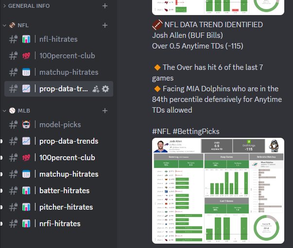 BobbyBetBot's tweet image. ๐จ THE DISCORD IS LIVE!
โจ Get a FREE 3-DAY Trial with instant access to our cutting-edge NBA ๐, MLB โพ, and NFL ๐ analytics!
๐ฏ 100% Club Sheets
Players with 100% hit rates over their Last 5 Games โ your most reliable prop picks backed by real performance!
๐ Category Hitโฆ