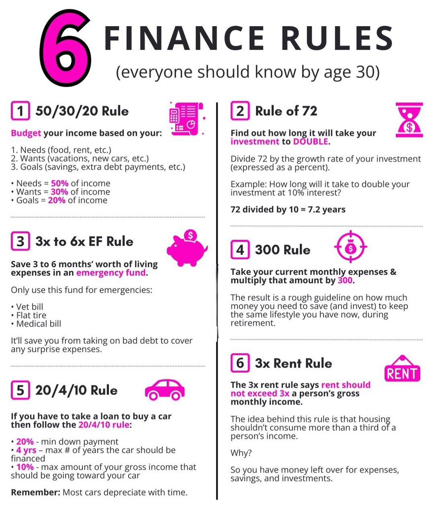 30 Yaşına Kadar Herkesin Bilmesi Gereken 6 FİNANS KURALI