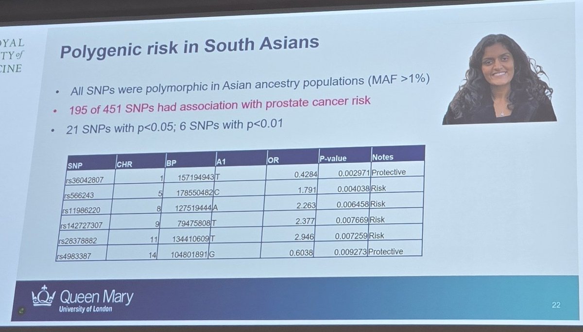Alastair Lamb (@lambalastair) on Twitter photo Enjoyed Prof Prabs Rajan talk at <a href="/RSMUrology/">RSM Urology Section</a> #PresidentsDay on #ProstateCancer risk prediction for <a href="/CancerNel/">North East London Cancer Alliance</a> patients. V interesting findings for African & S Asian ancestry men - not present in recent #BARCODE1 <a href="/NEJM/">NEJM</a> study.
James Green <a href="/NHSBartsHealth/">Barts Health</a> in the chair.
<a href="/TUF_tweets/">TheUrologyFoundation</a> Enjoyed Prof Prabs Rajan talk at <a href="/RSMUrology/">RSM Urology Section</a> #PresidentsDay on #ProstateCancer risk prediction for <a href="/CancerNel/">North East London Cancer Alliance</a> patients. V interesting findings for African & S Asian ancestry men - not present in recent #BARCODE1 <a href="/NEJM/">NEJM</a> study.
James Green <a href="/NHSBartsHealth/">Barts Health</a> in the chair.
<a href="/TUF_tweets/">TheUrologyFoundation</a>