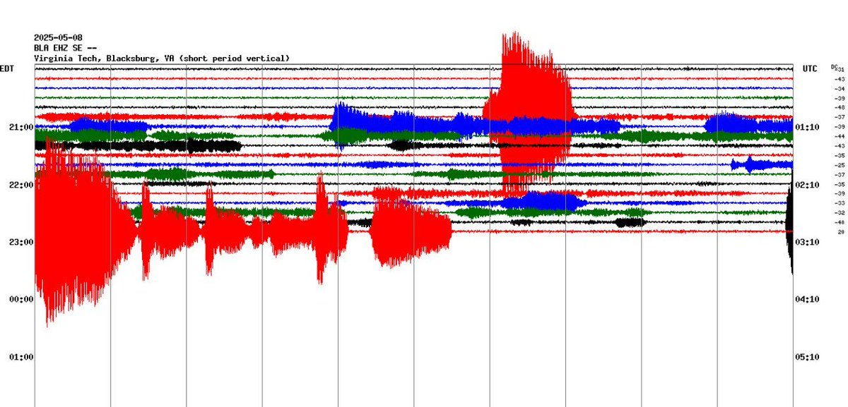 Earthquake? Nope - just the Metallica concert at Virginia Tech showing up on seismographs tonight as people enjoyed the show. The Spike is at the intro to Enter Sandman #Metallica