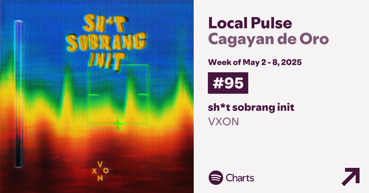 ‘sh*t sobrang init’ by vxon debuts on all four spotify local pulse charts (may 1 - may 8)

manila #62
cebu city #78
davao city #81
cagayan de oro #95

🔗 open.spotify.com/track/0P30Kh9Y…