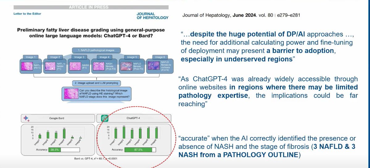 EASL Education (@easledu) on Twitter photo <a href="/EASLnews/">EASLnews</a> <a href="/AshleySpannMD/">Ashley Spann</a> <a href="/tom_marjot/">Tom Marjot</a> <a href="/tom_luedde/">Tom Luedde</a> LLMs like #ChatGPT4 show high accuracy (87.5%) in grading #MASLD histology from pathology images.
<a href="/EASLnews/">EASLnews</a>
#EASLcongress #LiverX <a href="/EASLnews/">EASLnews</a> <a href="/AshleySpannMD/">Ashley Spann</a> <a href="/tom_marjot/">Tom Marjot</a> <a href="/tom_luedde/">Tom Luedde</a> LLMs like #ChatGPT4 show high accuracy (87.5%) in grading #MASLD histology from pathology images.
<a href="/EASLnews/">EASLnews</a>
#EASLcongress #LiverX