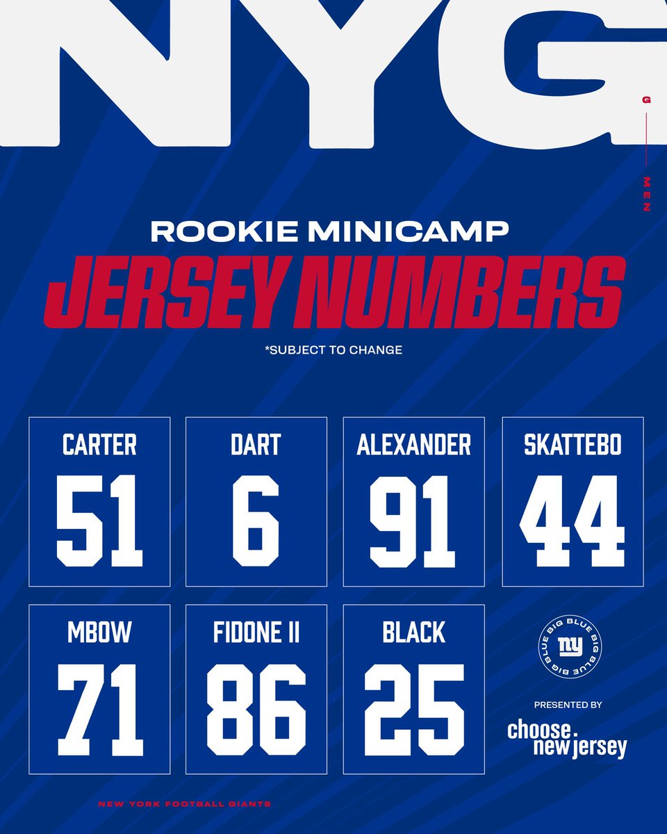The rookie minicamp numbers

(via <a href="/Giants/">New York Giants</a>)