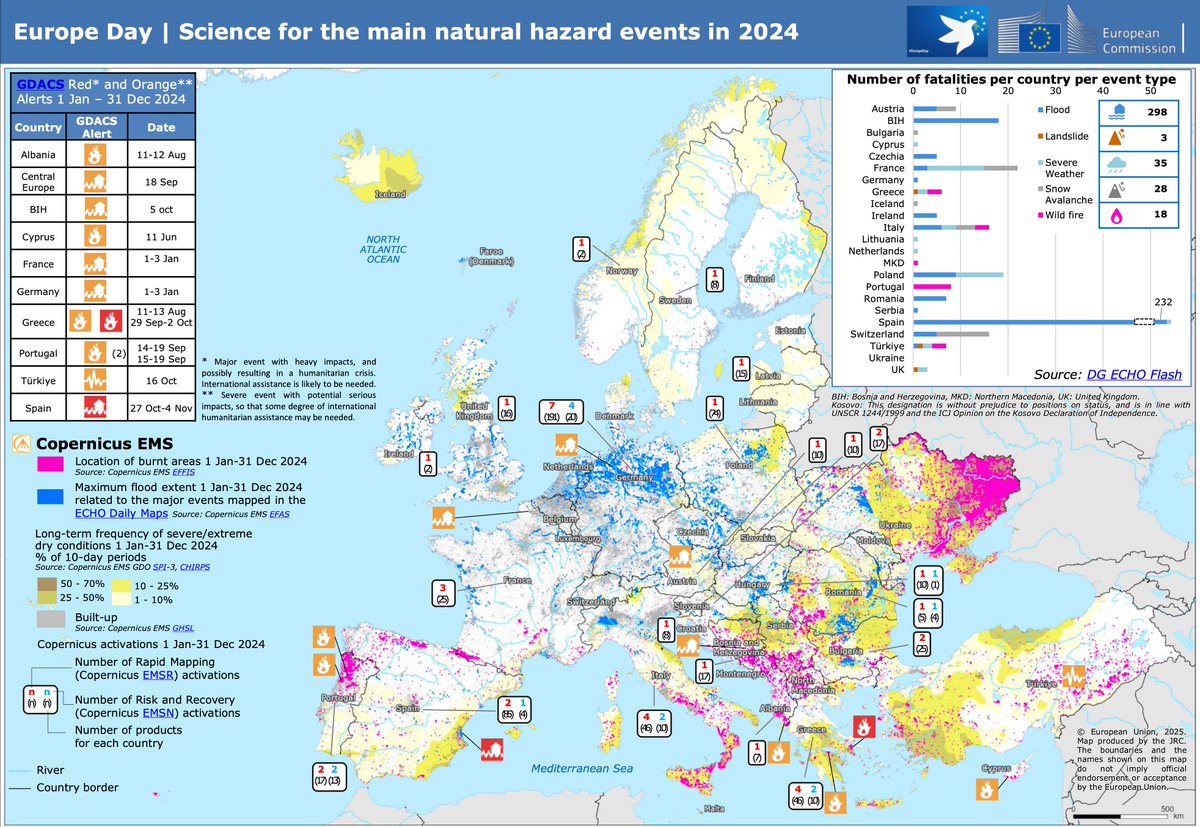 Copernicus EMS (@copernicusems) on Twitter photo 🇪🇺 On #EuropeDay, we spotlight how science supports crisis response.
From floods to wildfires, CEMS data helps monitor key hazards, shown in this special map by the <a href="/EU_ScienceHub/">EU_ScienceHub</a> crisis lab.
🗺️ A look back at a year of rapid support and resilience. 🇪🇺 On #EuropeDay, we spotlight how science supports crisis response.
From floods to wildfires, CEMS data helps monitor key hazards, shown in this special map by the <a href="/EU_ScienceHub/">EU_ScienceHub</a> crisis lab.
🗺️ A look back at a year of rapid support and resilience.